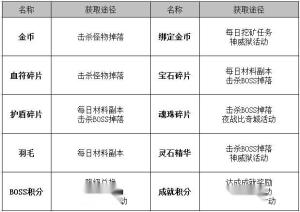 材料整理