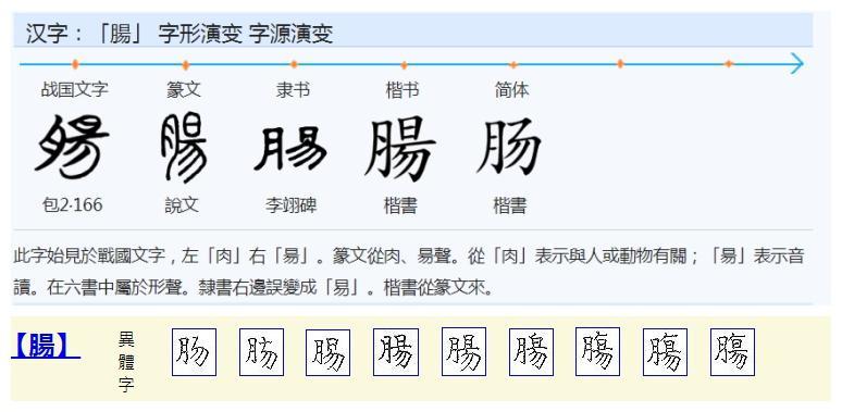 腸繁体enrt五笔cháng拼音一级(0807)字级bnsh仓颉qyod郑码月部首80a