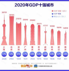 2021上海gdp_上海地铁线路图2021(3)