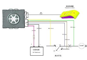 指纹防盗锁