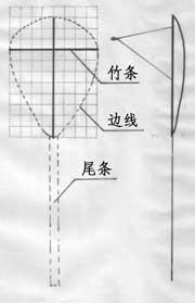 图一