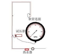 管道试压示意图
