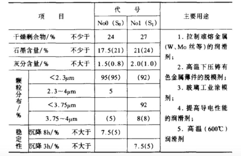 石墨水剂