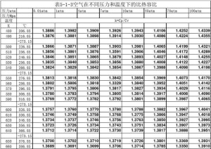 比热容比 - 搜狗百科