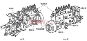 喷油泵分类