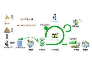 软件开发流程