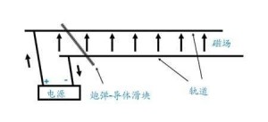 电磁炮原理示意图