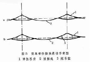 电力牵引供电系统