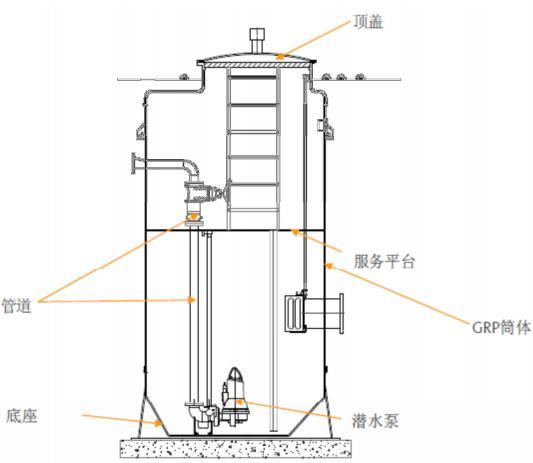 图1.1 一体化预制泵