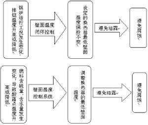 液化石油气