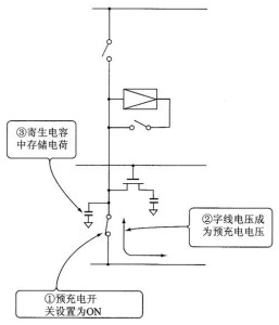 DRAM数据线