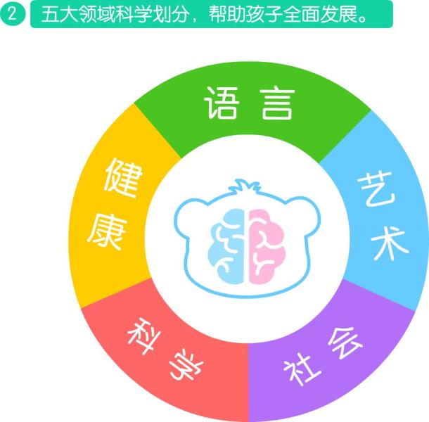 五大领域