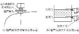 安装方式