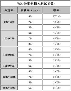 VGA信号采集卡信号采集测试