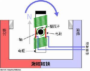 基础元件