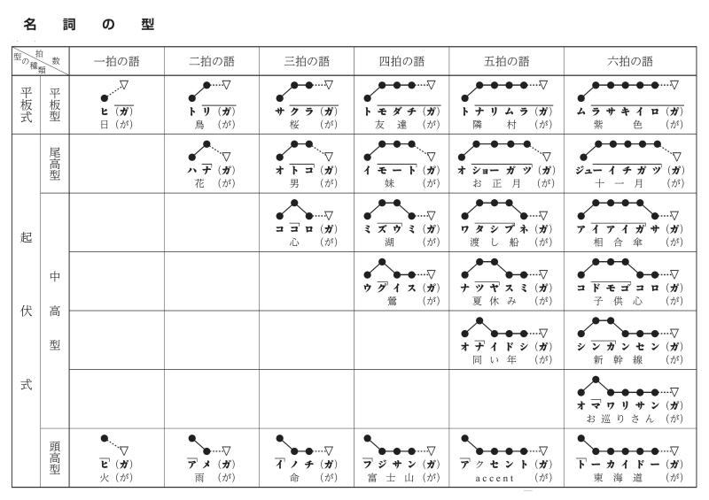 日语 搜狗百科 日语 搜狗百科