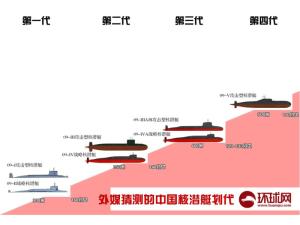 外媒猜测中国各型核潜艇