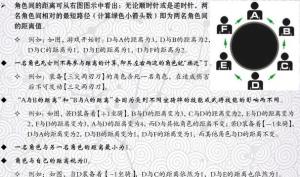 规则