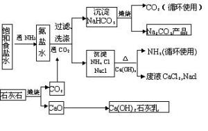 氨碱法