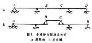 杆系结构的静力分析