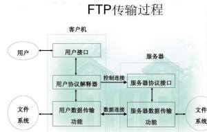 FTP协议