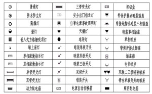 电气符号大全