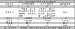 指纹识别