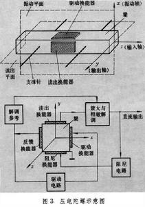 图3 压电器件