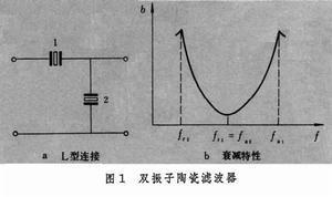 图1 压电器件