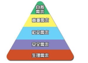 人本主义