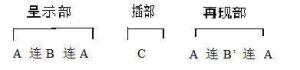 奏鸣回旋曲式图析