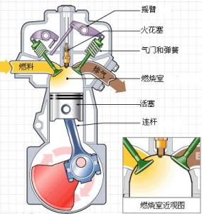 发动机工作原理