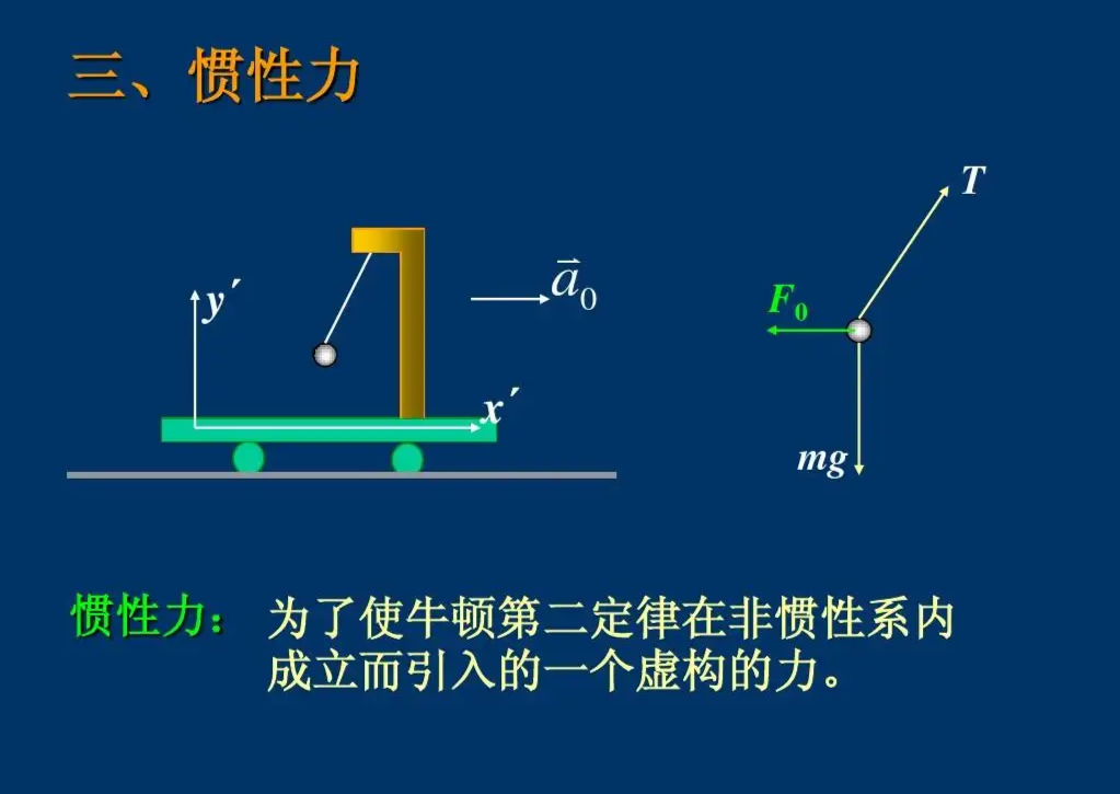 慣性力