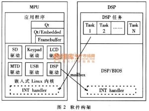 软件构架