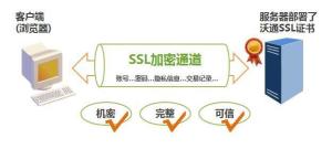 SSL认证