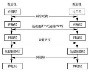 TCP/IP协议