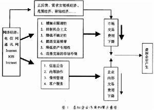 敏捷虚拟企业模型