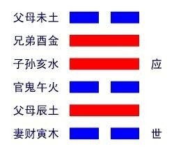 困卦 解释
