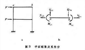 杆系结构的静力分析