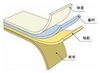 结构图