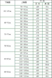 内衣标准尺码对照表_内衣尺码对照表