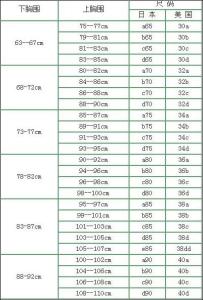 内衣国际尺码对照表_内衣尺码对照表