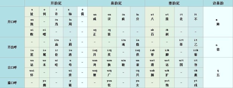 南昌赣语韵母表 南昌赣语韵母表