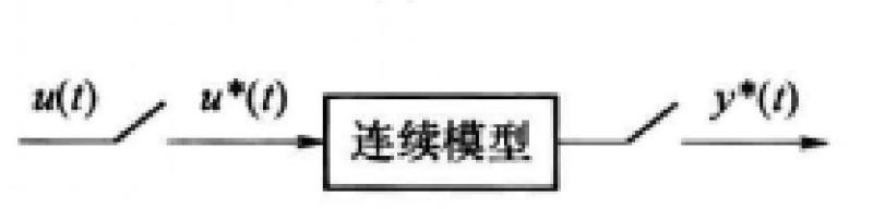 图1（b）