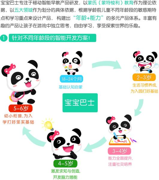 年龄分类