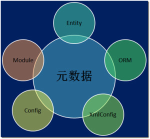 元数据