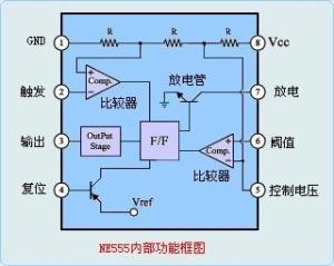 ne555的结构图