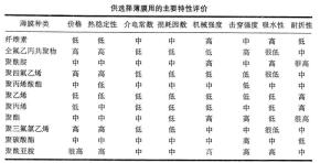 塑料薄膜性价比