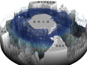 南冰洋海流