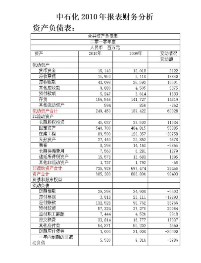 财务报表分析